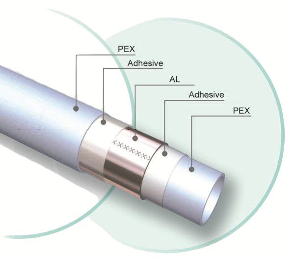 مزایای لوله‌ و اتصالات پنج لایه (Pex) برای خانه شما